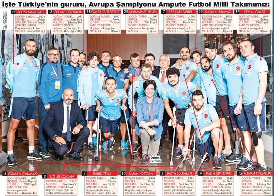 11szt02a_ist_izm_ant_trb_ank_adn