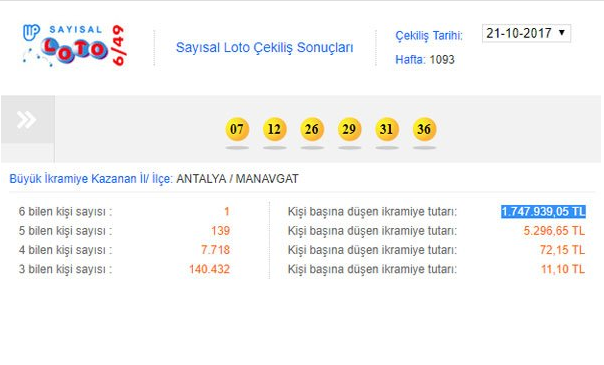 sayisal-loto-sonuclari