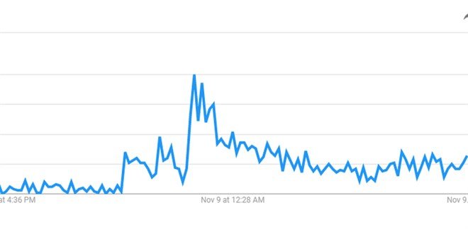 abd-de-binlerce-kisi-google-da-ataturk-u-aradi-18249-1