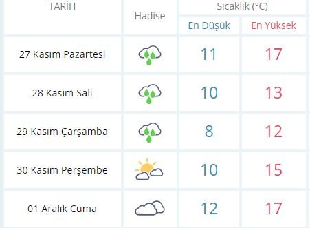 hava-durumu-istanbul-sicaklik