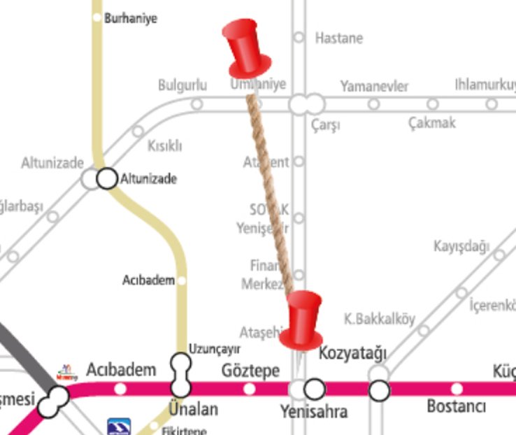 Ümraniye-Ataşehir-Göztepe Metro hattı