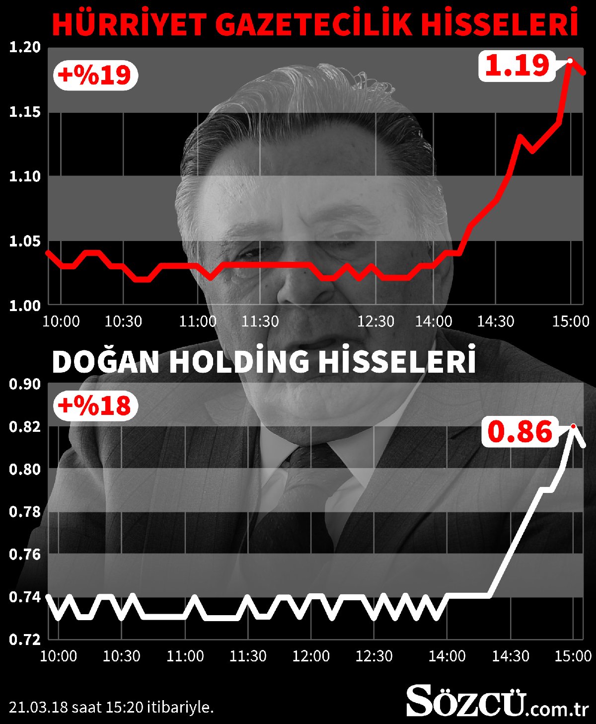 21martdoganholdinggraf