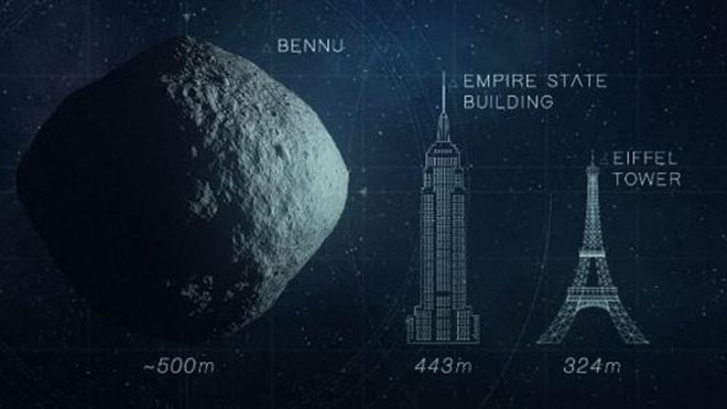 Asteroidin Empire State ve Eyfel'le olan kıyaslaması.