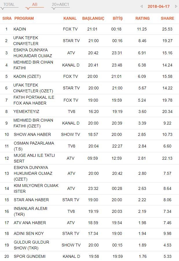 17-nisan-reyting-sonuclari-ab