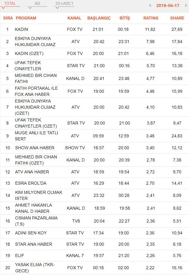 17-nisan-reyting-sonuclari-total