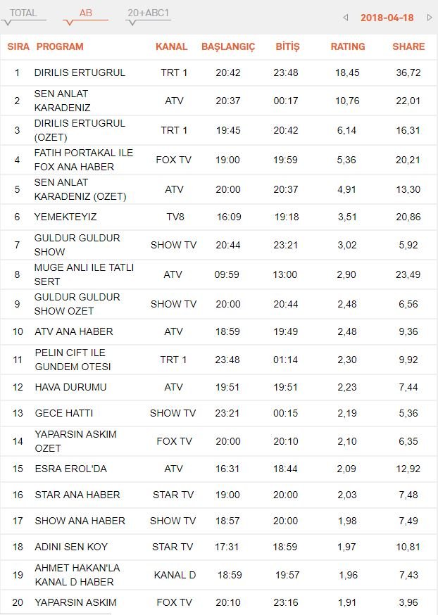 18-nisan-reyting-sonuclari-ab