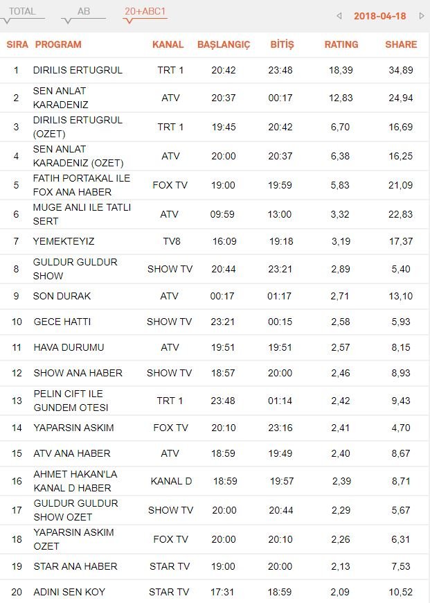 18-nisan-reyting-sonuclari-abc