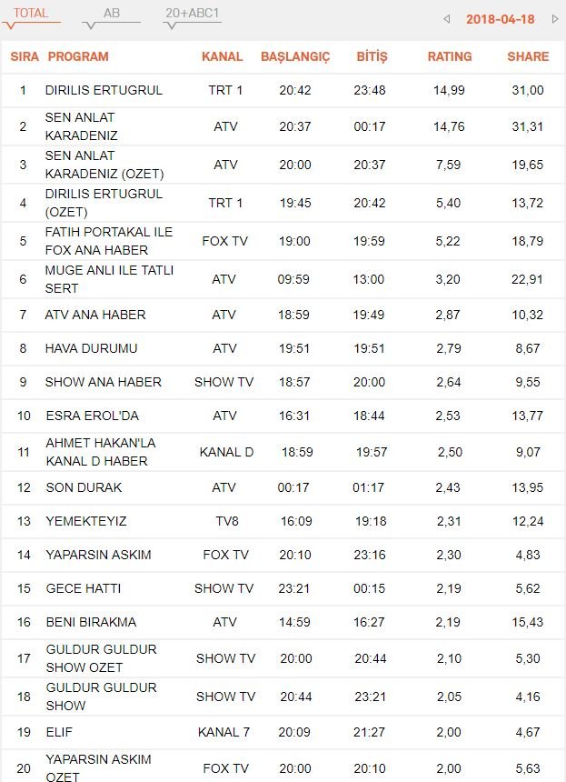 18-nisan-reyting-sonuclari-total
