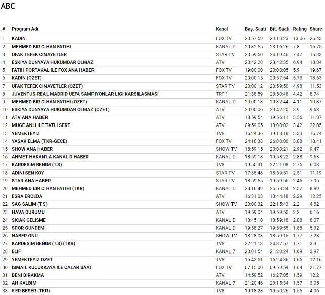 3nisanabcreytingsonuclari