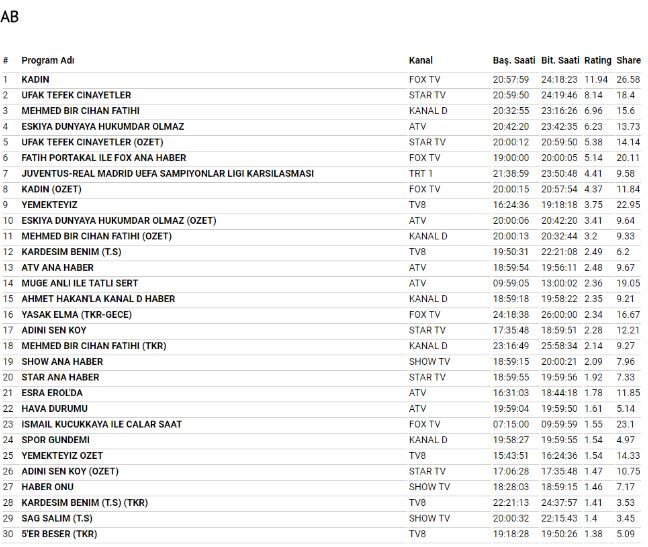 3nisanabreytingsonuclari