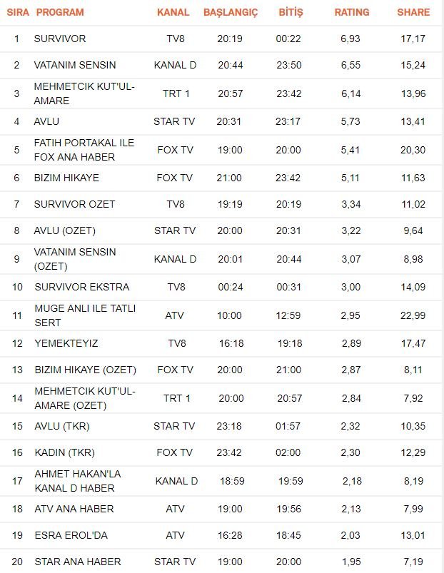 5nisanabreytingsonuclari