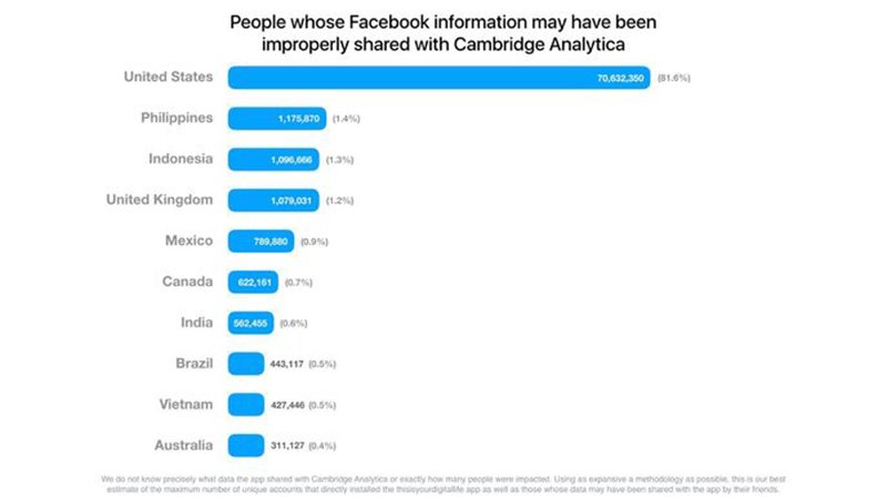 facebookskandal