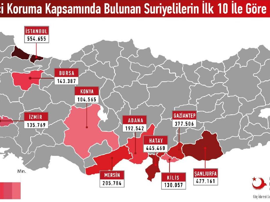 Türkiye'deki Suriyeli mülteci sayısı açıklandı