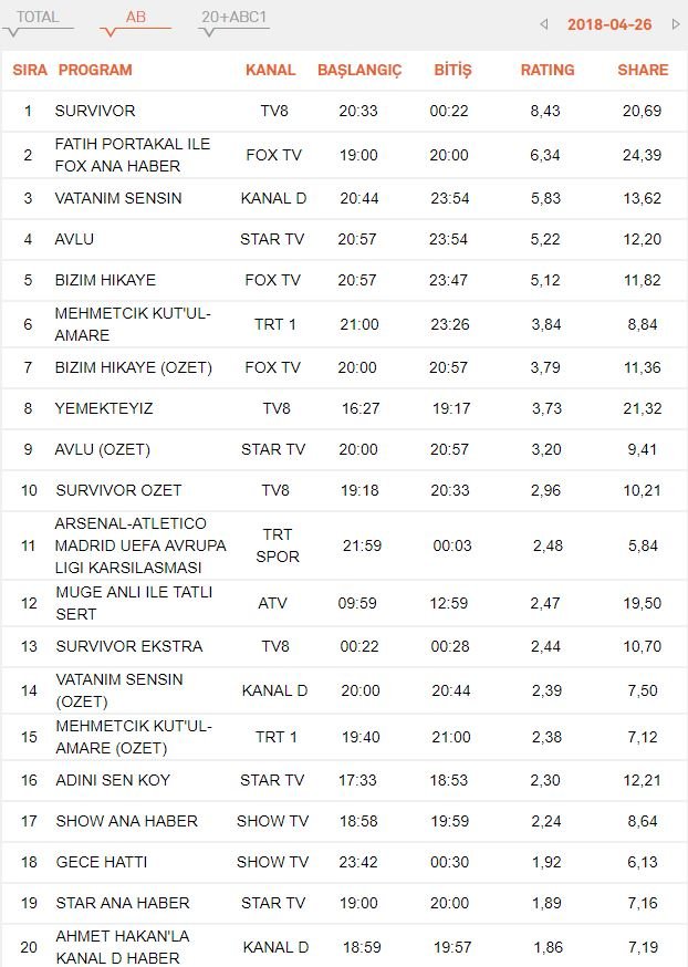 reyting-sonuclari-26-nisan-ab