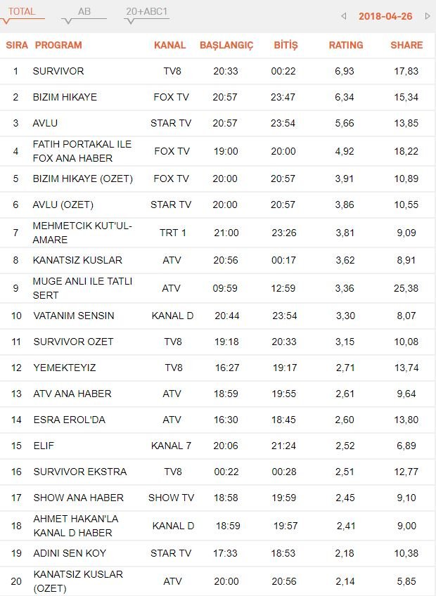 reyting-sonuclari-26-nisan-total