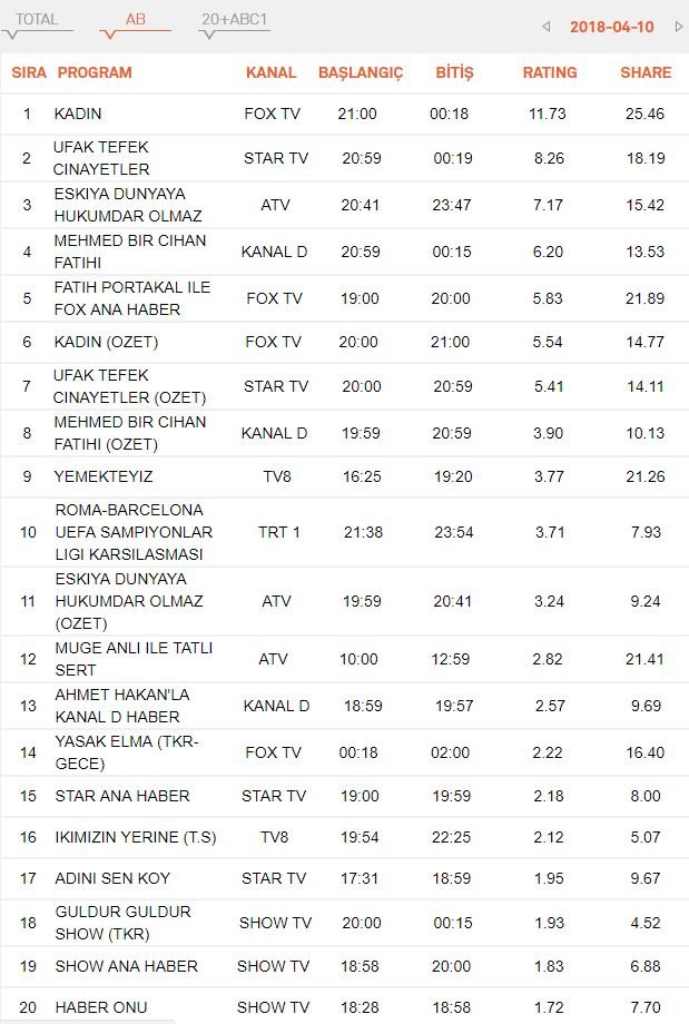reytingsonuclariab10nisan