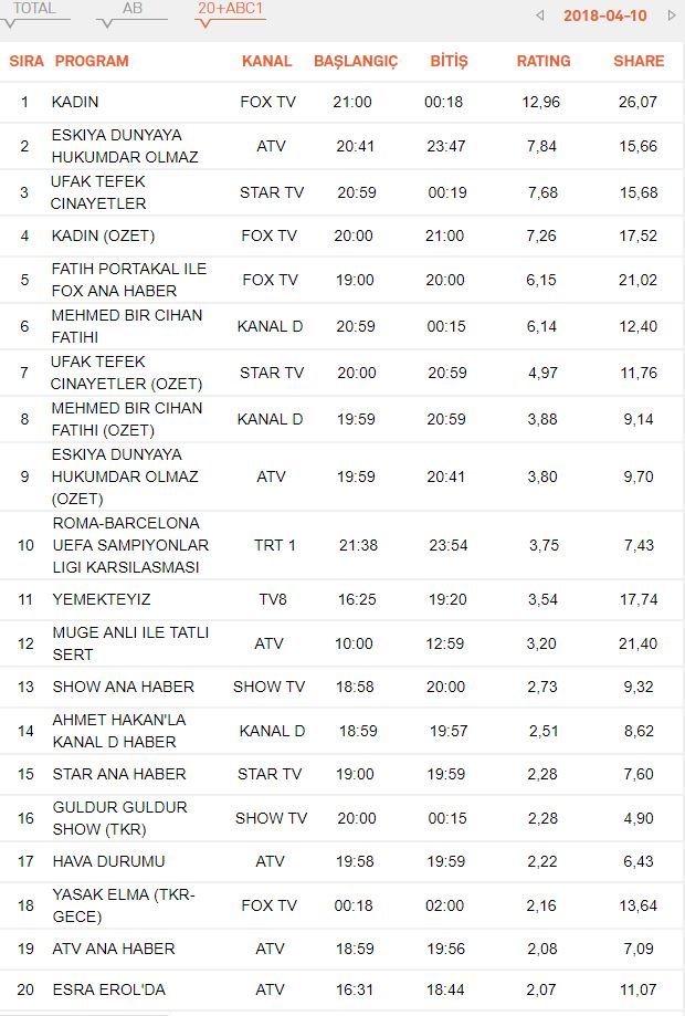 reytingsonuclariabc10nisan