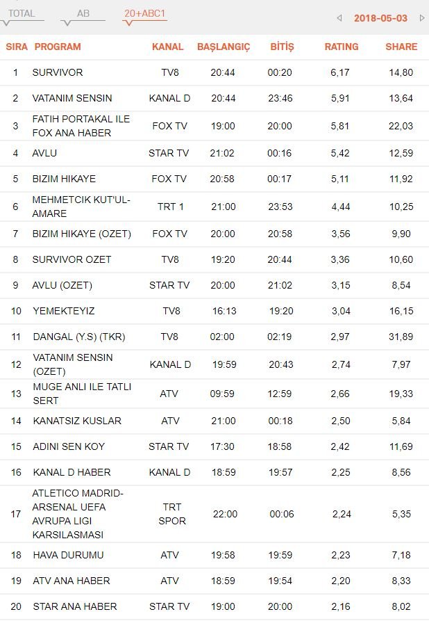 3-mayis-reyting-sonuclari-abc