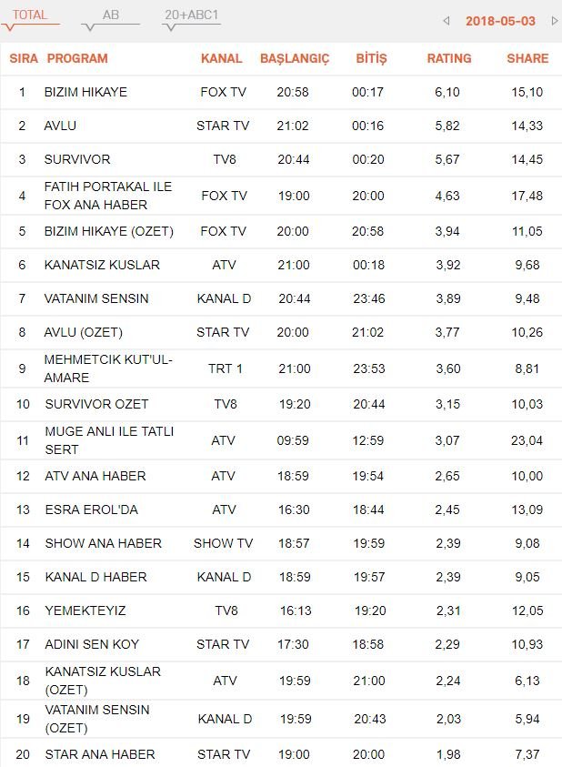 3-mayis-reyting-sonuclari-total