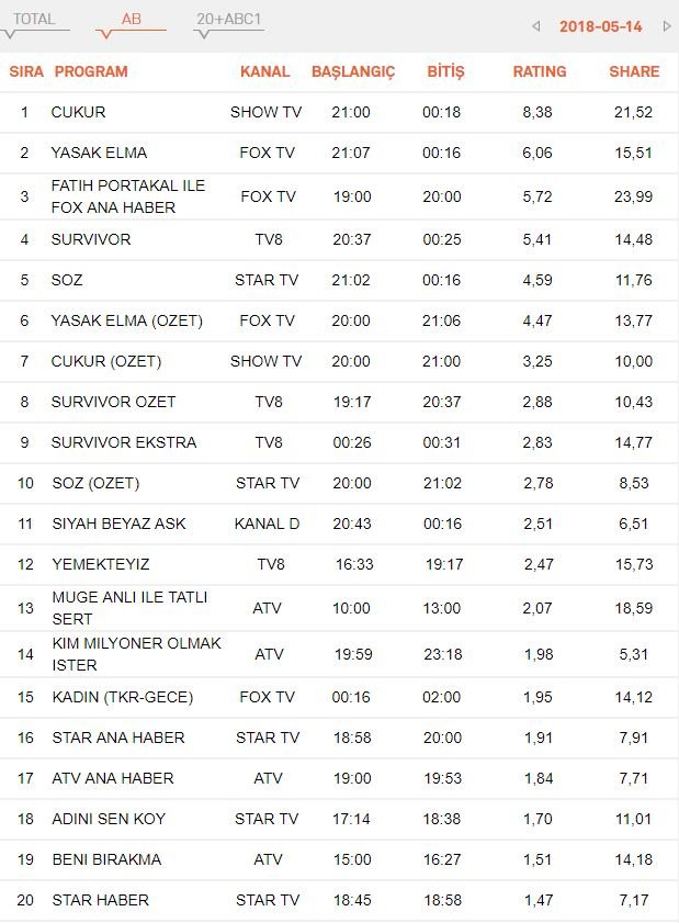 reyting-sonuclari-14-mayis-ab