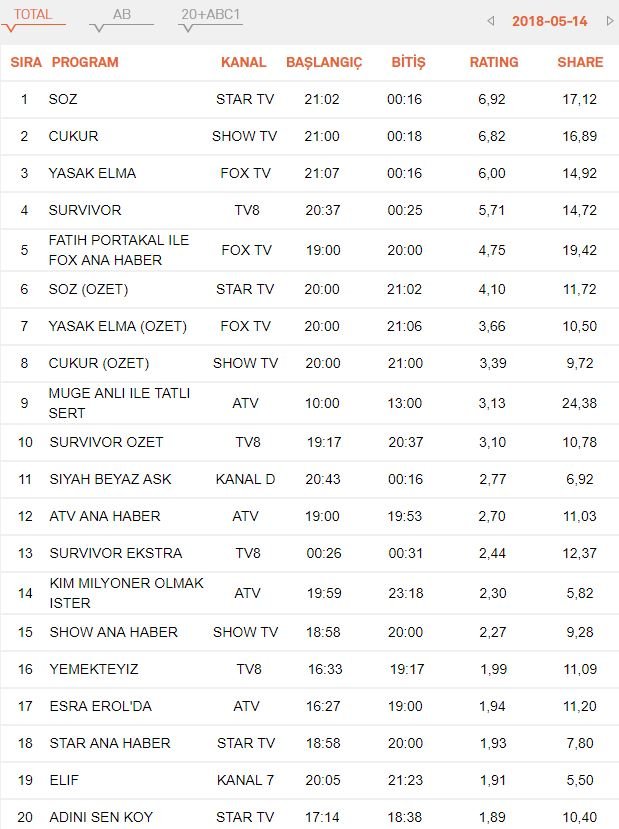 reyting-sonuclari-14-mayis-total