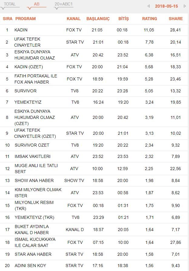 reyting-sonuclari-15-mayis-ab