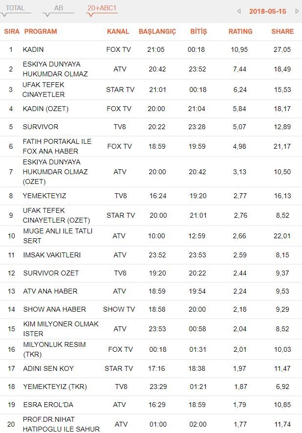 reyting-sonuclari-15-mayis-abc