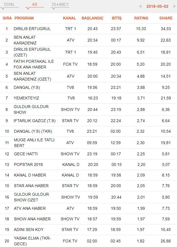 reyting-sonuclari-3-mayis-ab