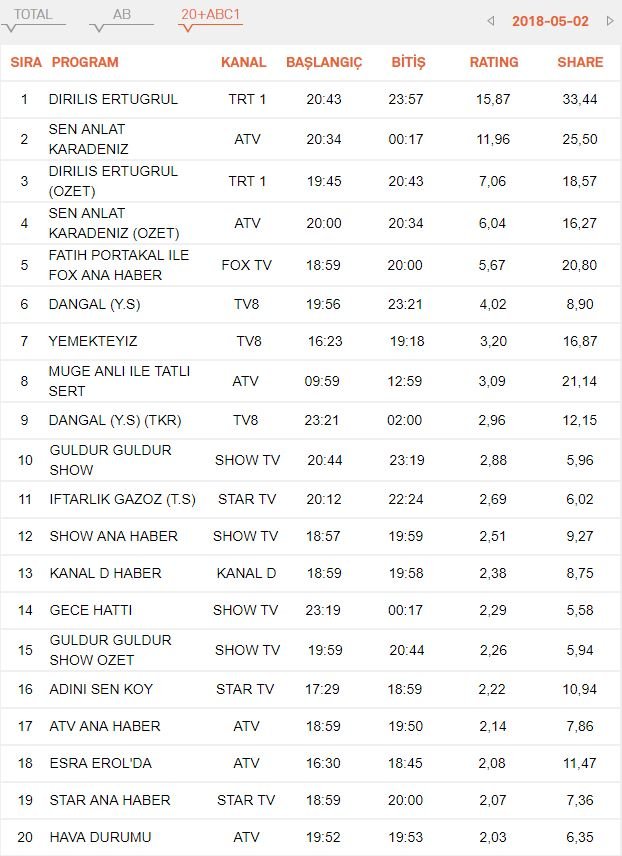 reyting-sonuclari-3-mayis-abc