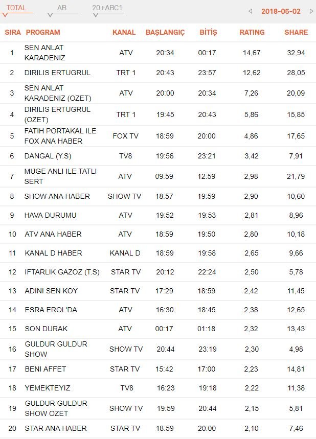 reyting-sonuclari-3-mayis-total