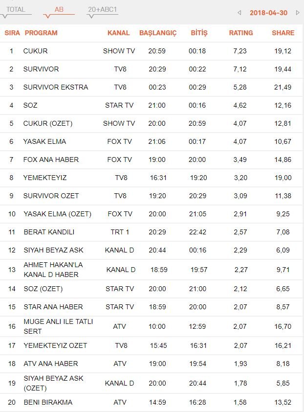 reyting-sonuclari-30-nisan-ab