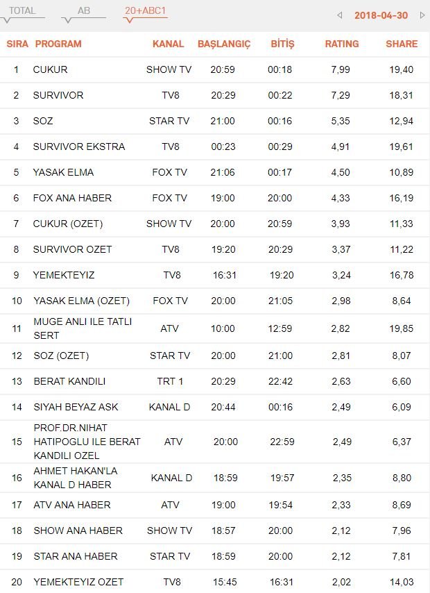 reyting-sonuclari-30-nisan-abc