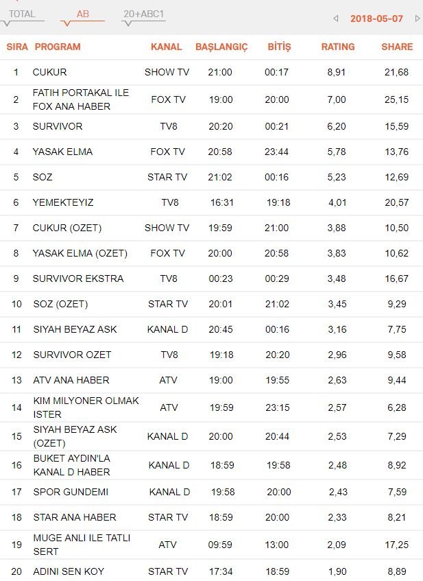 reyting-sonuclari-7-5-18-ab