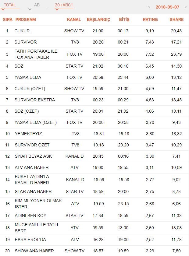 reyting-sonuclari-7-5-18-abc