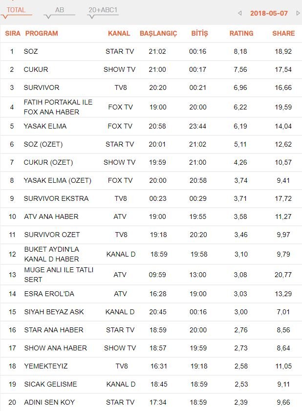 reyting-sonuclari-7-5-18-total