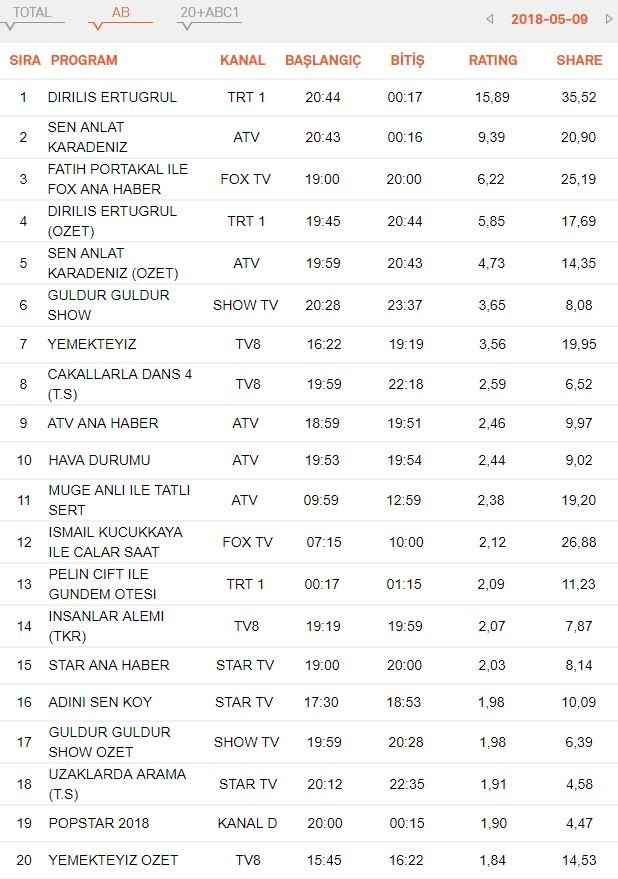 reyting-sonuclari-9-mayis-ab
