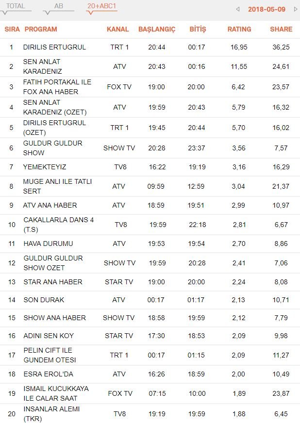 reyting-sonuclari-9-mayis-abc