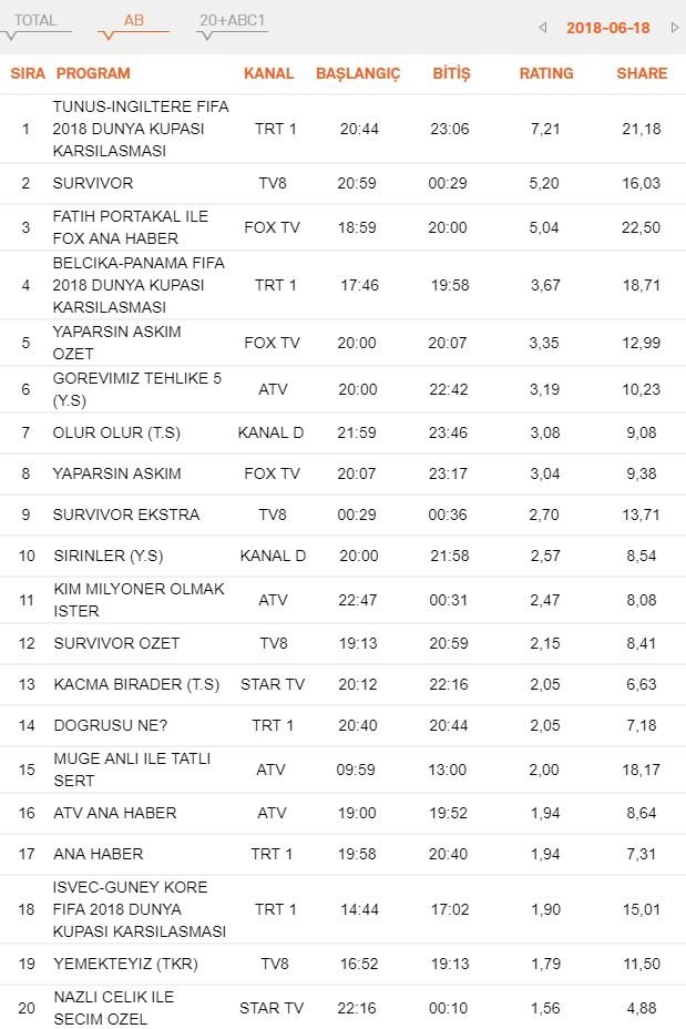 18-haziran-reyting-ab