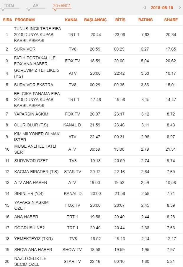 18-haziran-reyting-abc