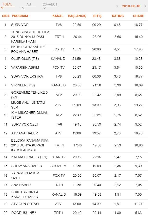 18-haziran-reyting-total