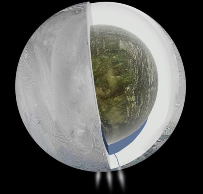 Enseladus'un buz kaplı yüzeyinin altında böyle bir yapıya sahip olduğu düşünülüyor. 