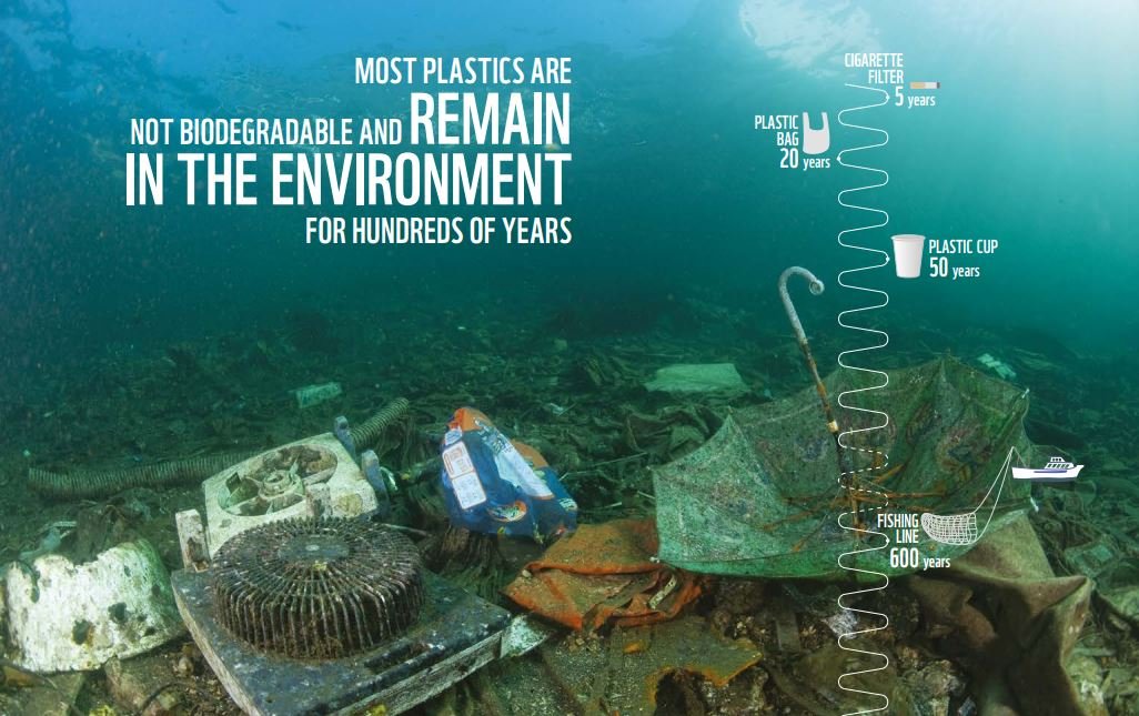 Raporda, plastik atıkların Akdeniz'de çözülmesinin çok zor olduğu vurgulanıyor.