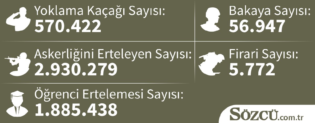 17temmuzaskerlikgraf