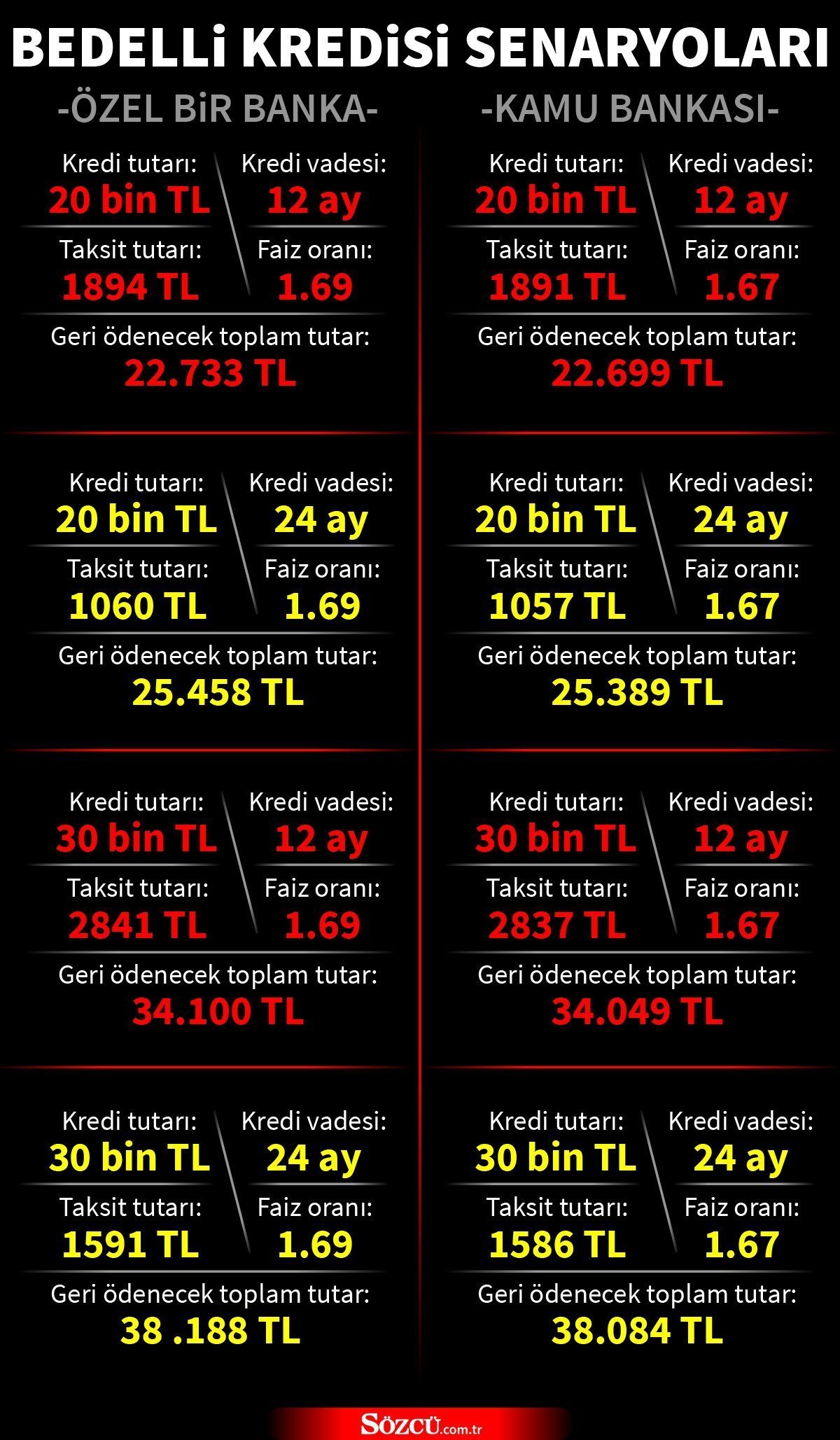 bedelli-askerlik-sozcu