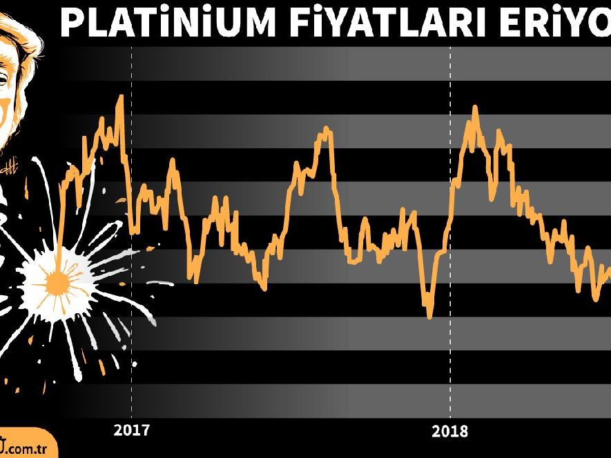 Platinium fiyatlarında büyük düşüş