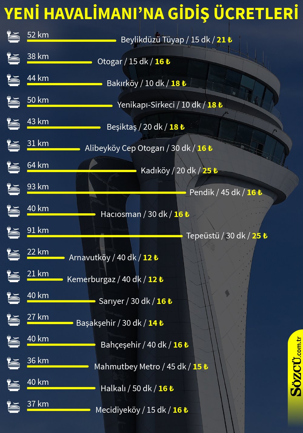 28eylulhavalimanigraf