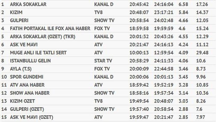 reyting-sonuclari-28-eylul
