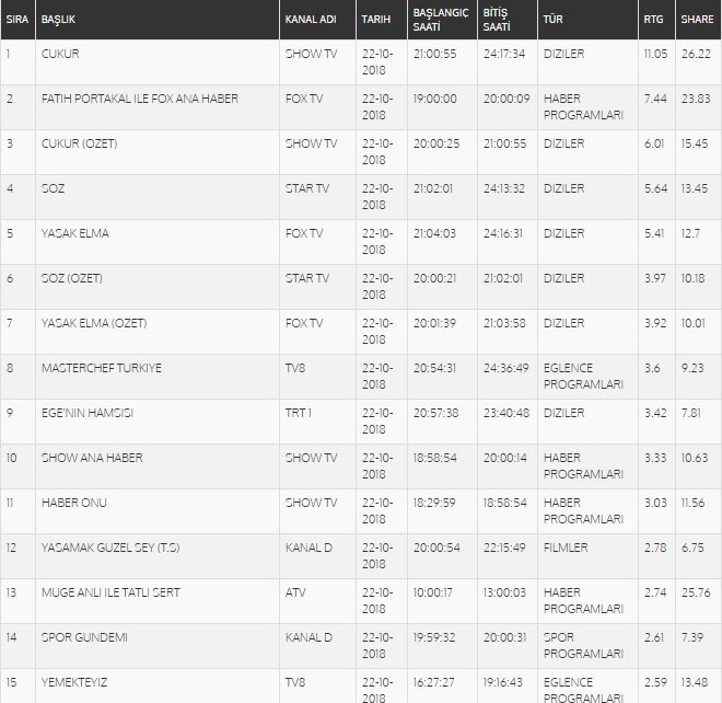 ab-grubu-reyting-sonuclari