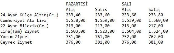 altin