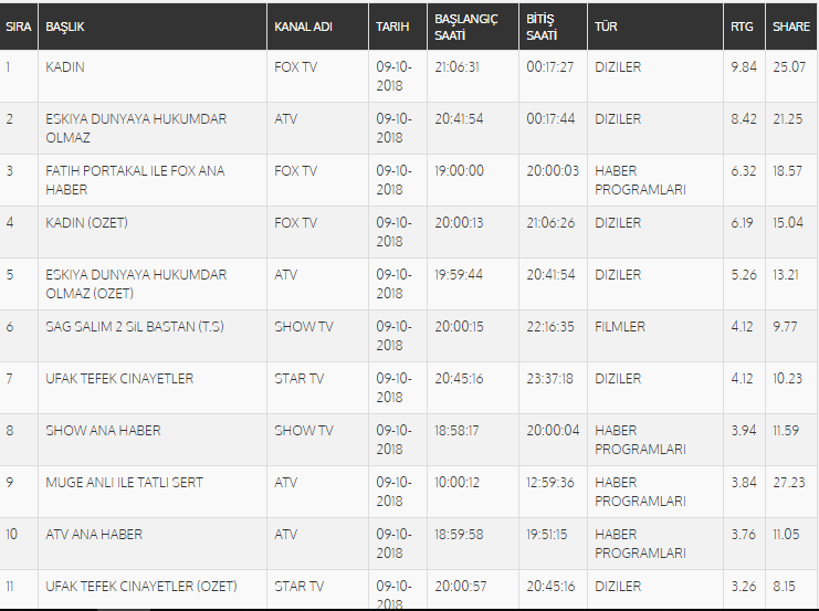 reyting-sonuclari-10-ekim